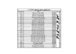 فروش گاز دی استیل شرق